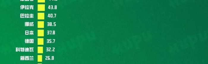 世界杯直播平台下载-综合实力大排名！盘点世界杯48强的面积、人口和GDP|墨西哥足球队|美加墨世界杯|巴西足球队|参赛国|库拉索_新浪体育_新浪新闻